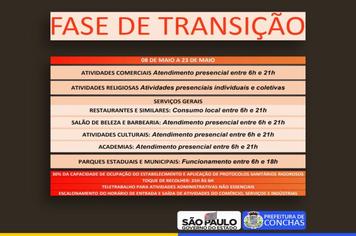 Fase de Transição do Plano SP (de 08 a 23/05)